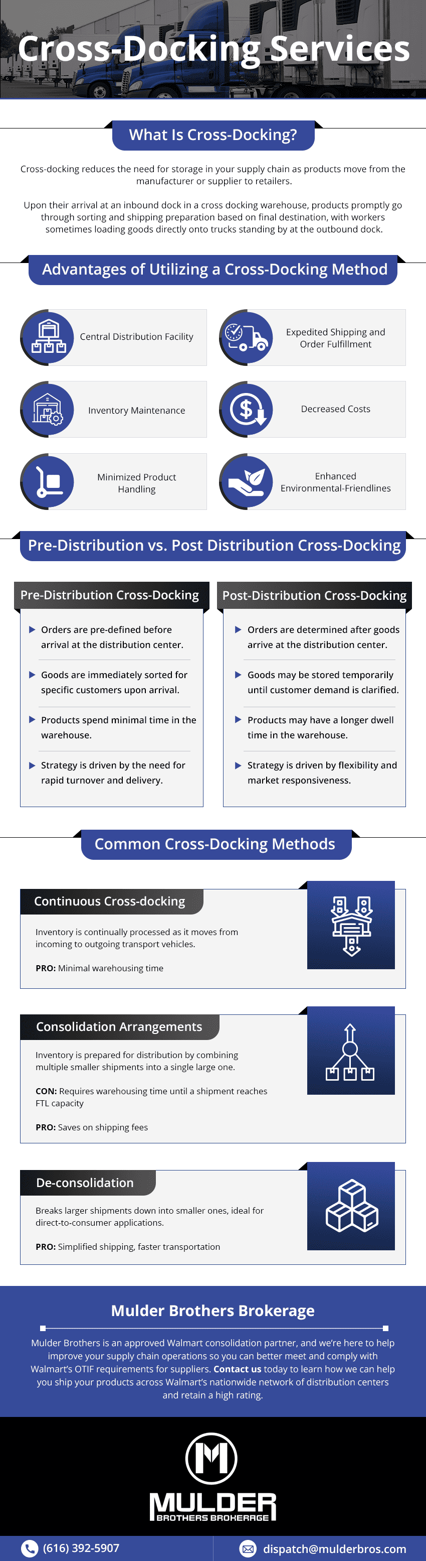 Cross-Docking Services